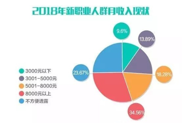 在惠阳做什么兼职赚钱多？看这篇你就全明白了