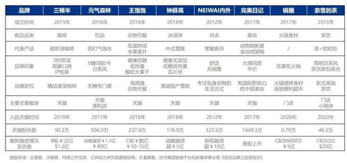锦州爱家家居品牌介绍