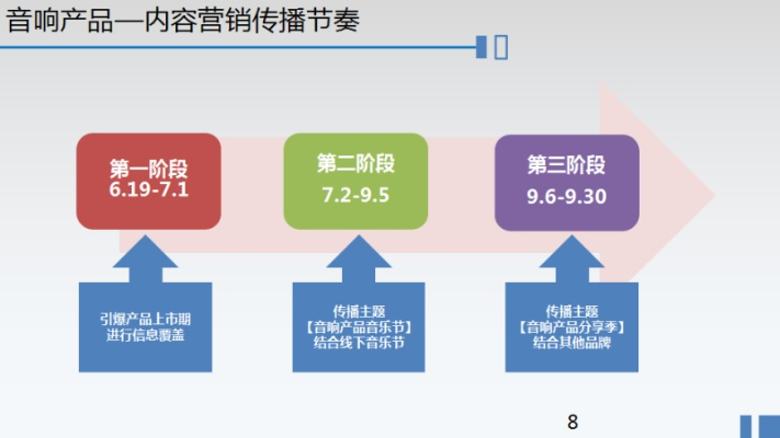 电脑音箱品牌营销策略