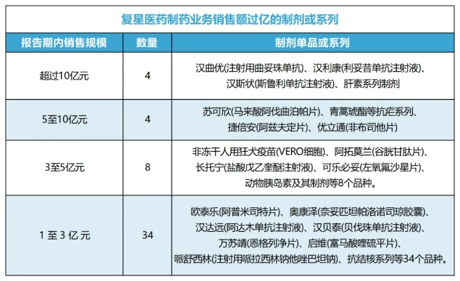 一块医药品牌的崛起之路