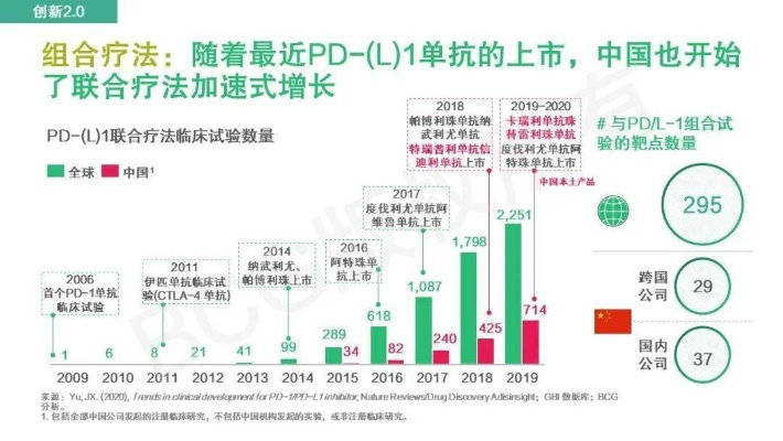一块医药品牌的崛起之路