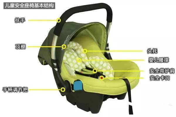 汽车品牌安全座椅选购指南