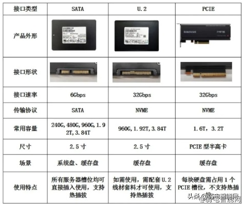 选购固态硬盘（SSD）的指南与案例分析