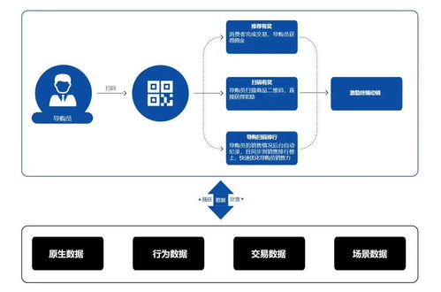 母婴品牌数字化运营策略