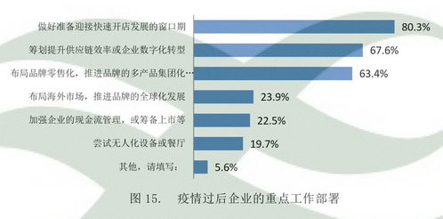 餐饮品牌转型指南，如何找到适合自己的转型之路