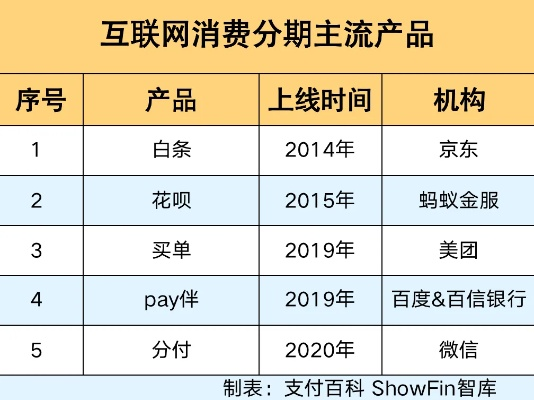 揭秘百度糯米套出微信分付，跨界合作背后的消费新趋势