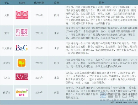 母婴连锁店品牌大盘点