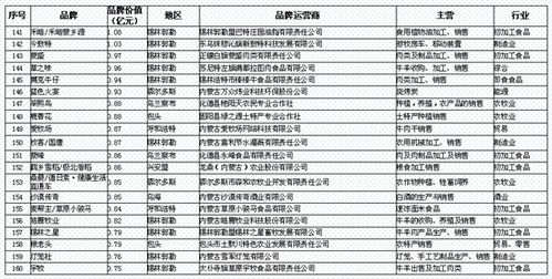内蒙古母婴产品连锁品牌发展策略