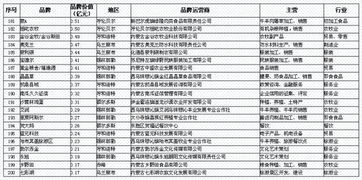内蒙古母婴产品连锁品牌发展策略