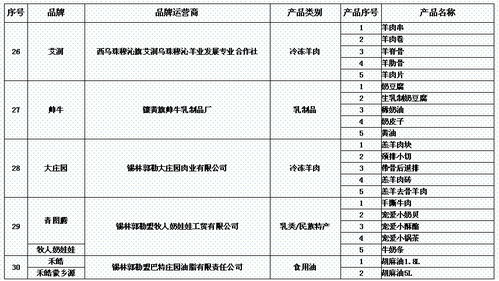 内蒙古母婴产品连锁品牌发展策略