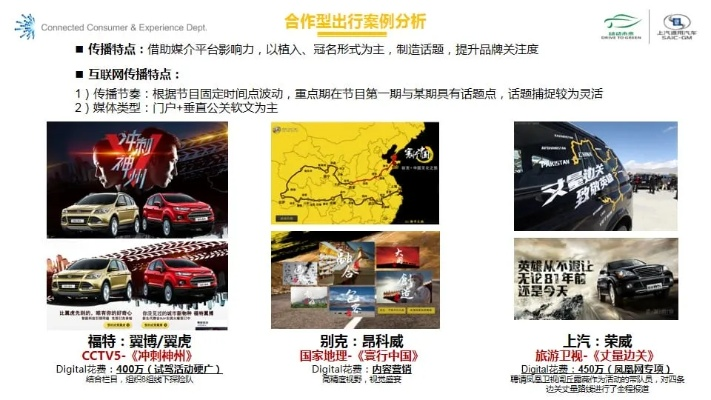 汽车品牌宣传活动全攻略