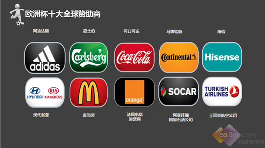 全球医药品牌赞助体育的多元化策略与案例分析