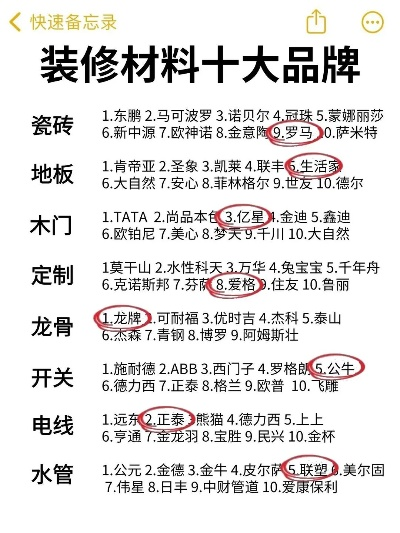 装修板材常见材料品牌大比拼