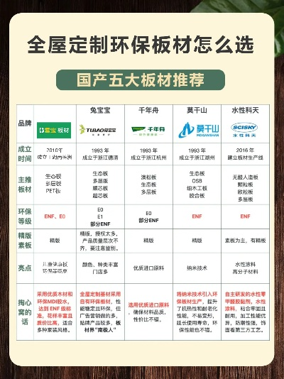 装修板材常见材料品牌大比拼
