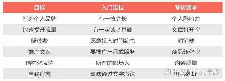 女生做什么内容能赚钱？揭秘热门盈利领域与成功案例