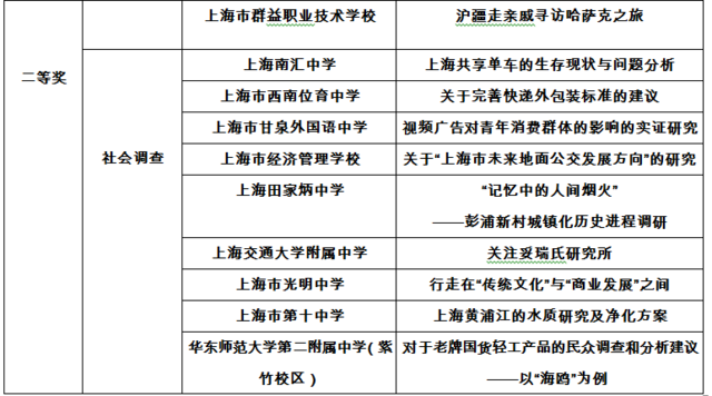 上海高中做什么好赚钱学生—从实践出发的多元探索与案例分析