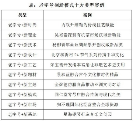 老字号企业创业的优势及其案例分析