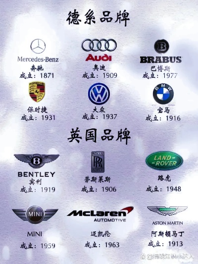 全球领先汽车品牌盘点