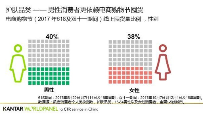 男生不懂化妆品牌？揭秘美妆界的性别误区