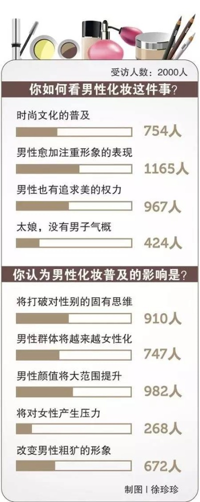 男生不懂化妆品牌？揭秘美妆界的性别误区