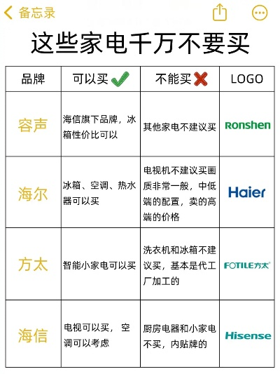 家电选购后悔榜，几个我买过但后来觉得不值得的品牌