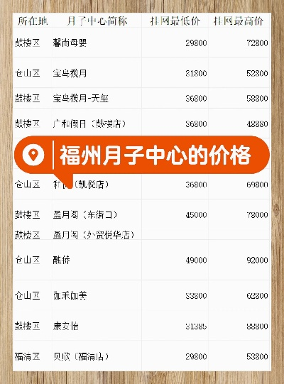福州市母婴会所品牌概览