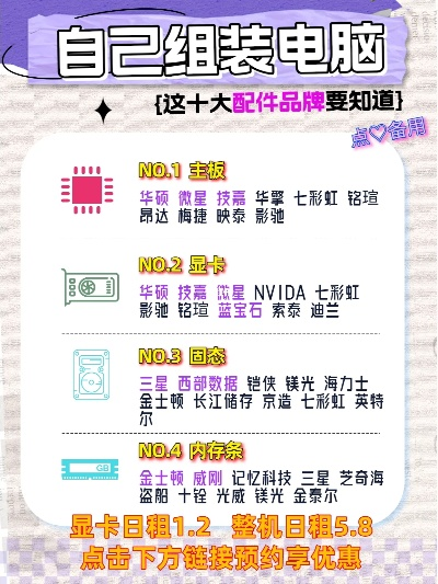 组装电脑配件品牌全指南