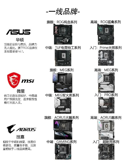 组装电脑配件品牌全指南