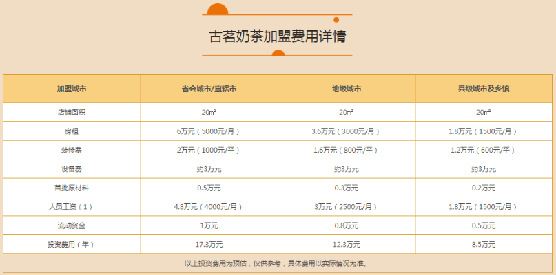 古茗加盟备注怎么写—从入门到精通的实用指南