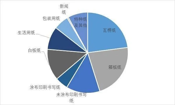 发家致富的秘密武器，纸张的选择与应用