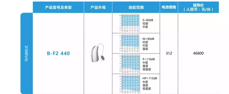 鹤壁助听器品牌厂家电话与案例解析