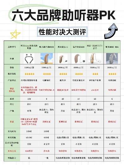 鹤壁助听器品牌厂家电话与案例解析