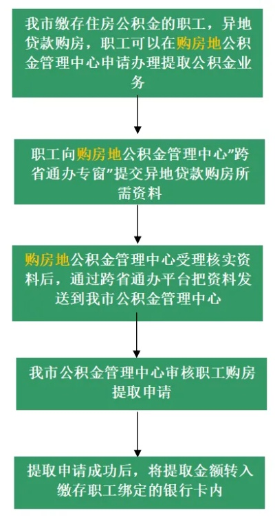 中山市住房公积金取现条件详解