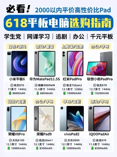 探索平板电脑市场的价格区间