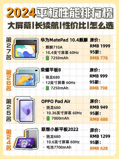 探索平板电脑市场的价格区间