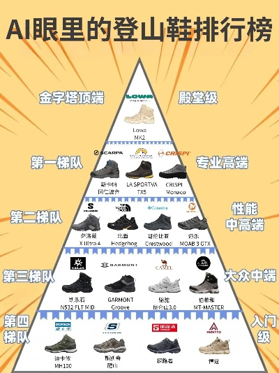 户外鞋品牌排行指南，挑选合适的装备，享受户外乐趣