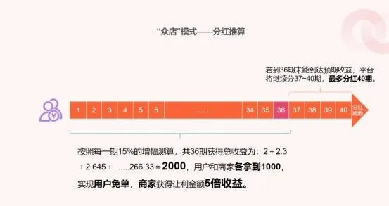 抖音月付套现，揭秘成功率背后的秘密！