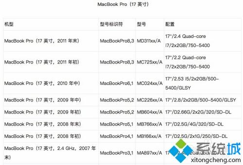 电脑品牌型号查询指南