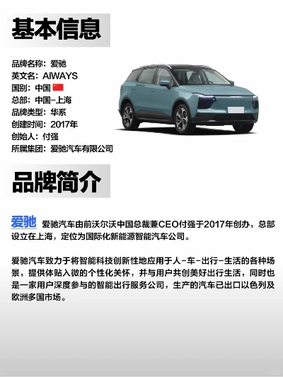 爱驰家居品牌定位与市场表现分析