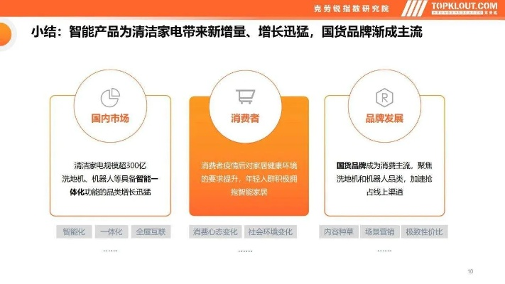 爱驰家居品牌定位与市场表现分析