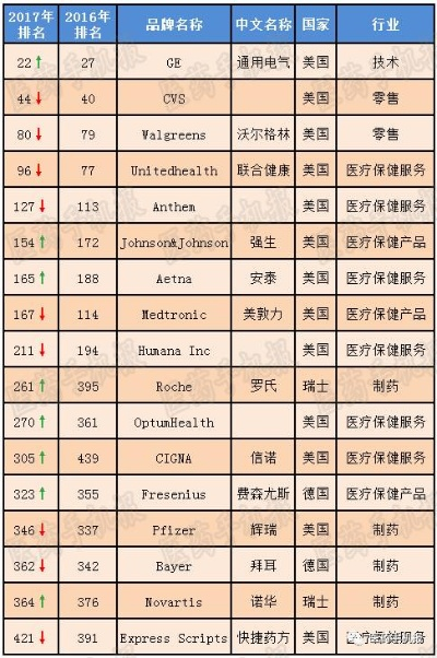 法国医药品牌—品质与创新的典范