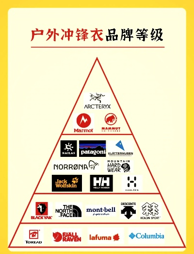 户外包品牌排行大揭秘