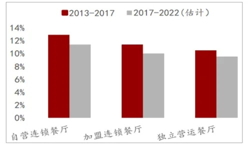 加盟餐饮品牌的优势分析