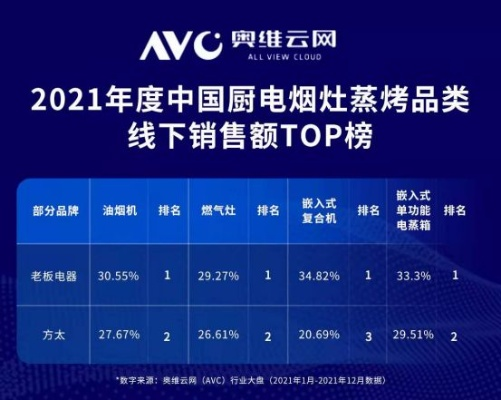 老板电器在家电品牌排名中的卓越表现