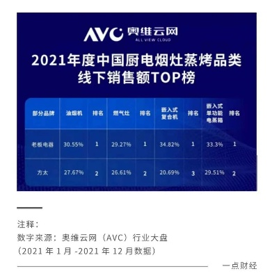 老板电器在家电品牌排名中的卓越表现