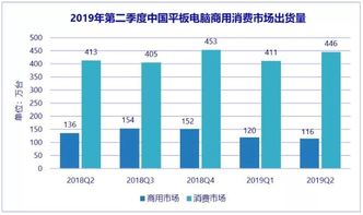 美国平板电脑市场概览