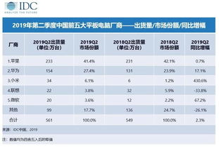 美国平板电脑市场概览