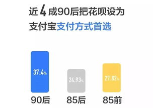 佛山黄岐花呗提现攻略，轻松搞定，让你无忧消费！