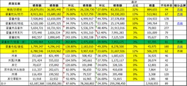 瑞邦家居品牌定位与市场表现分析