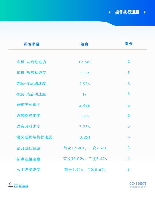 抖音月付套出来，这些优惠码帮你省到哭！